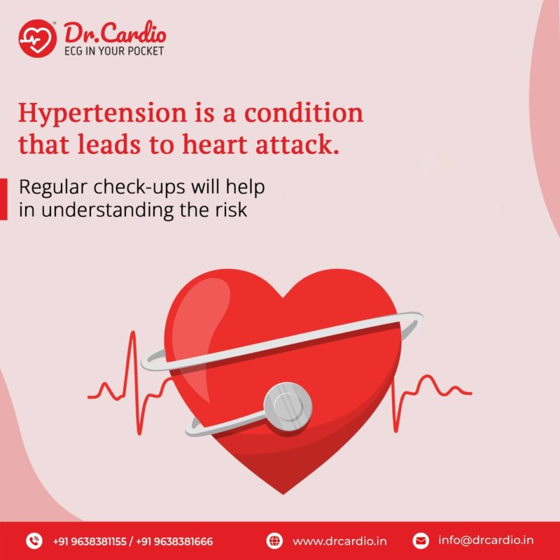 mobile ECG device for preventing heart attacks