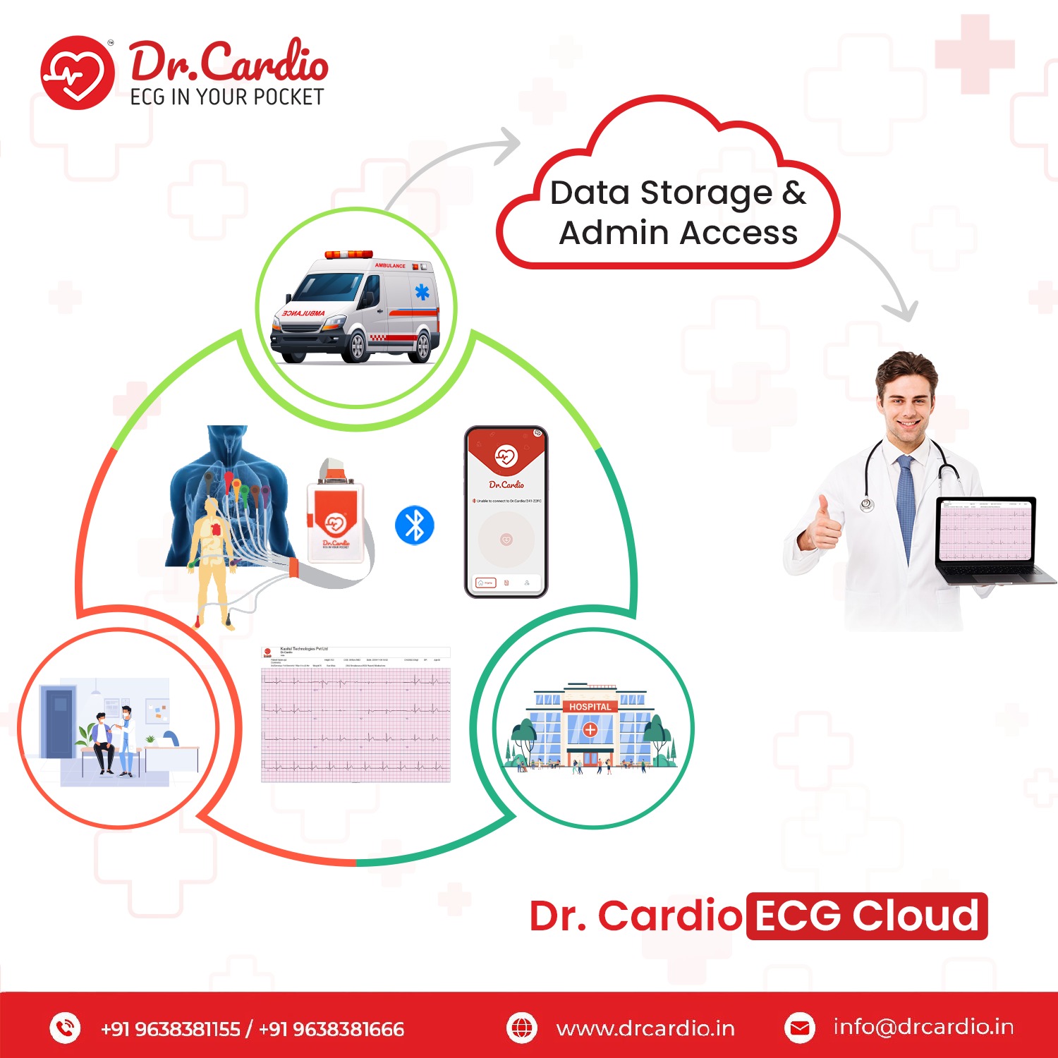 DR. Cardio ECG Machine with Cloud System