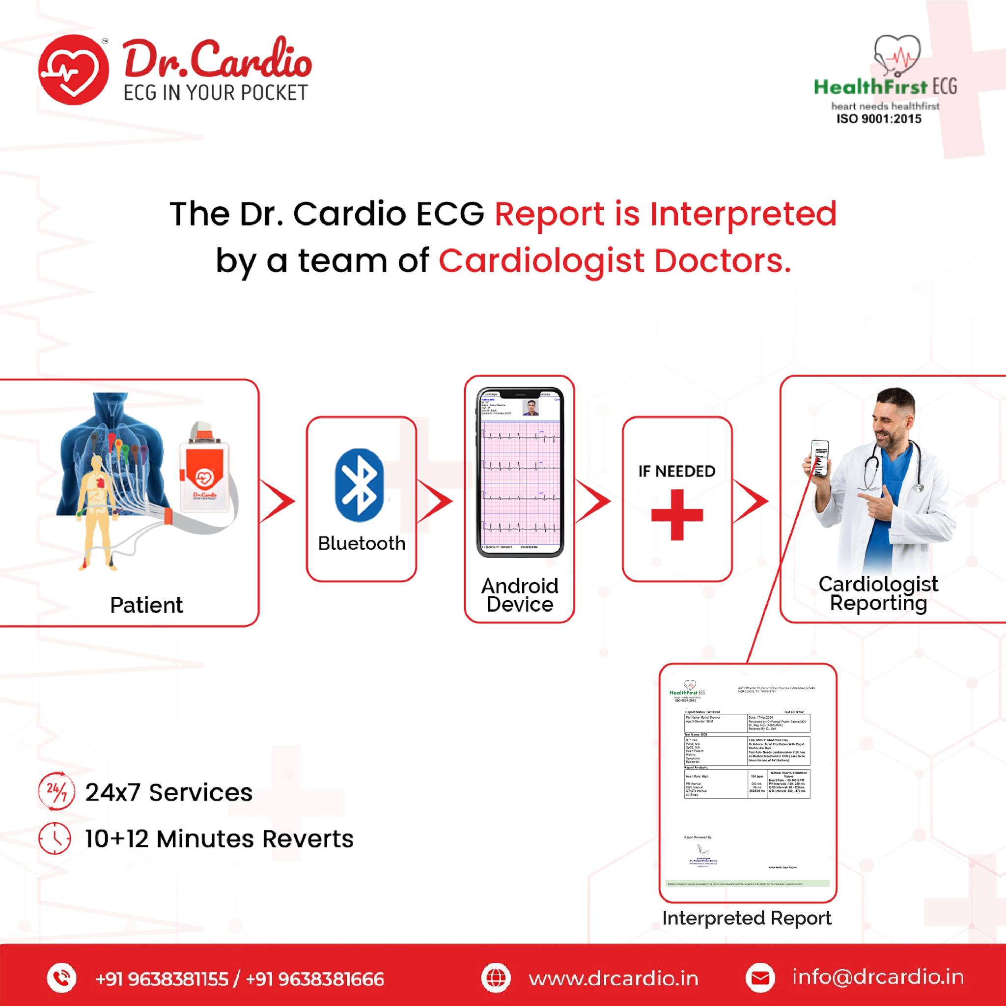 ECG Reports by Dr. Cardio ECG Machine