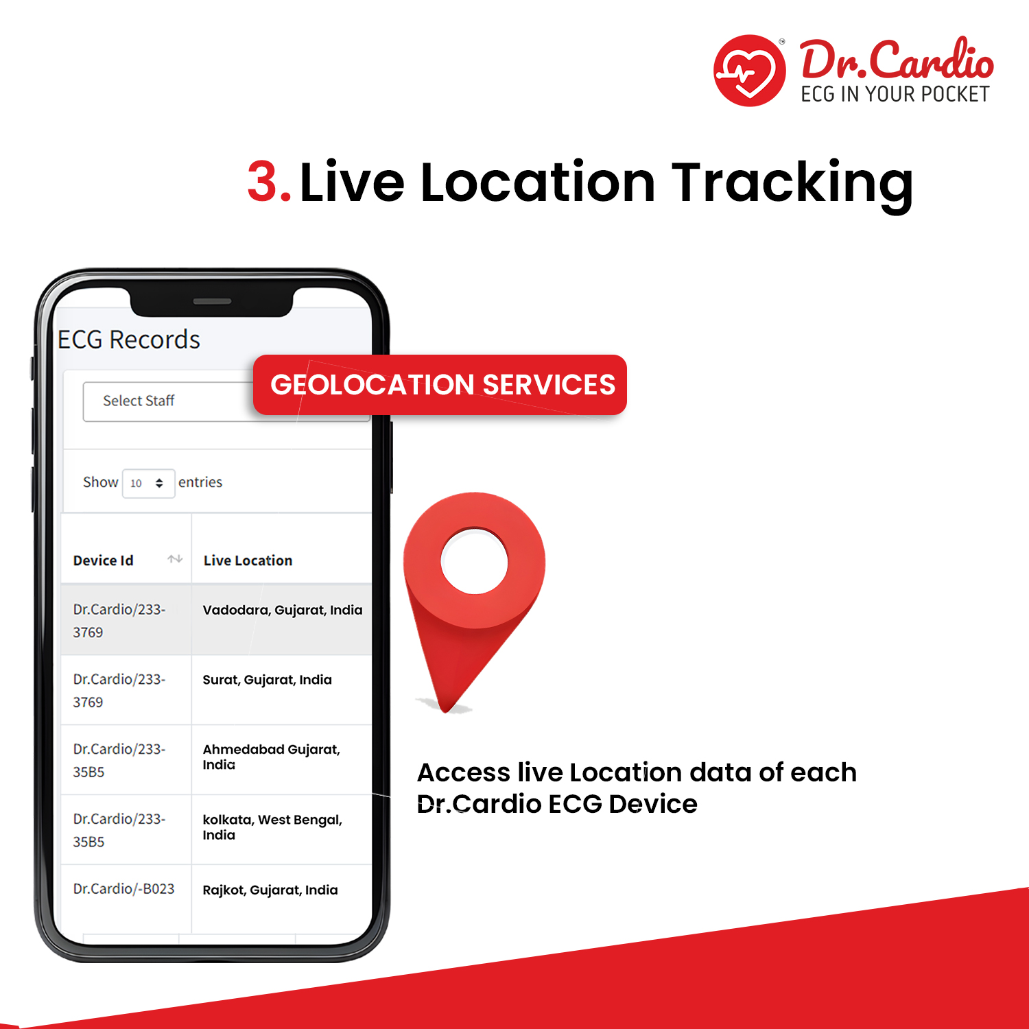 Dr Cardio Live tracking ECG report