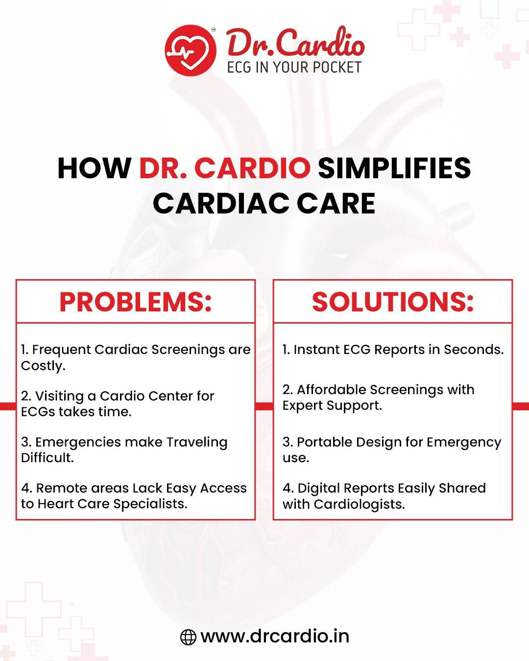 Dr. Cardio portable ECG device support anytime, anywhere